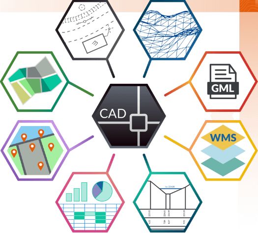 Funkcie Gis2Cad